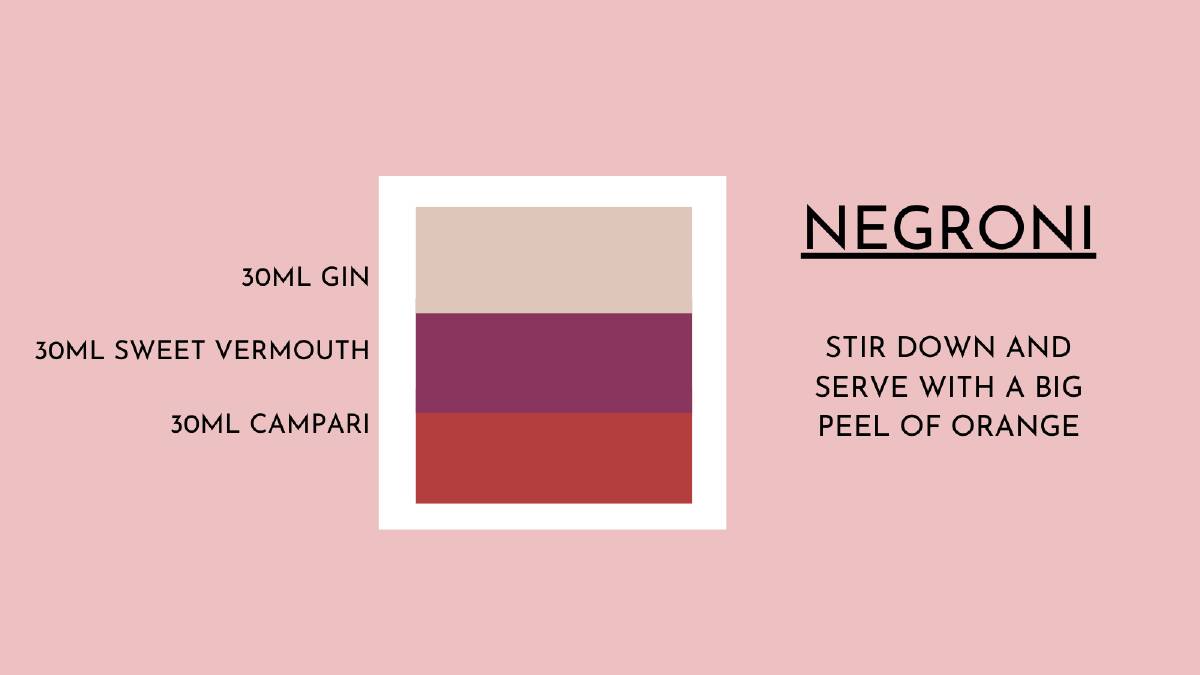 How to make a classic Negroni cocktail