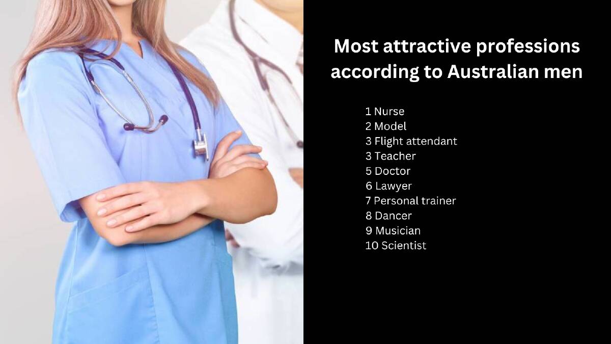 What's up doc? When it comes to professions, there's some that are more attractive